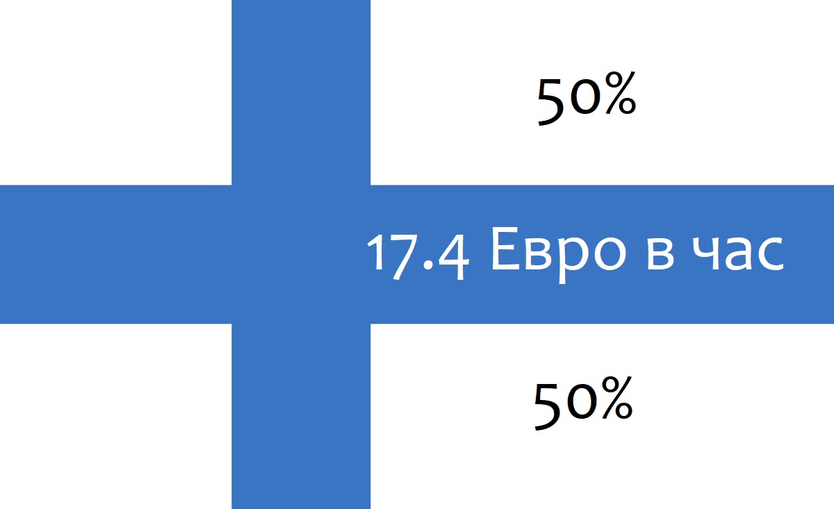 Медианная почасовая оплата в Финляндии изображени с сайта www.HeiHei.website