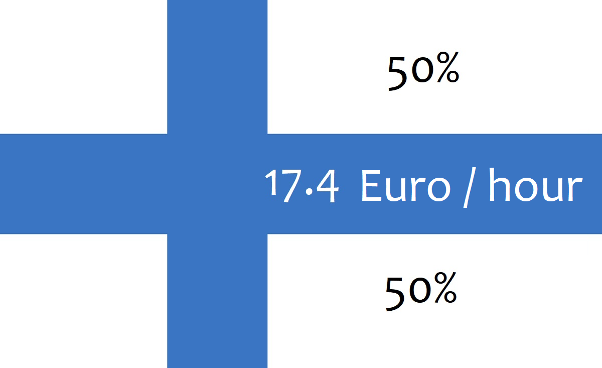 Median hourly pay in Finland image source www.HeiHei.website